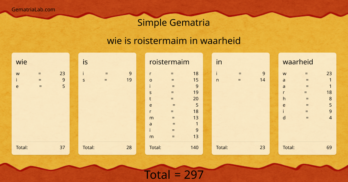 wie is roistermaim in waarheid in simple Gematria
